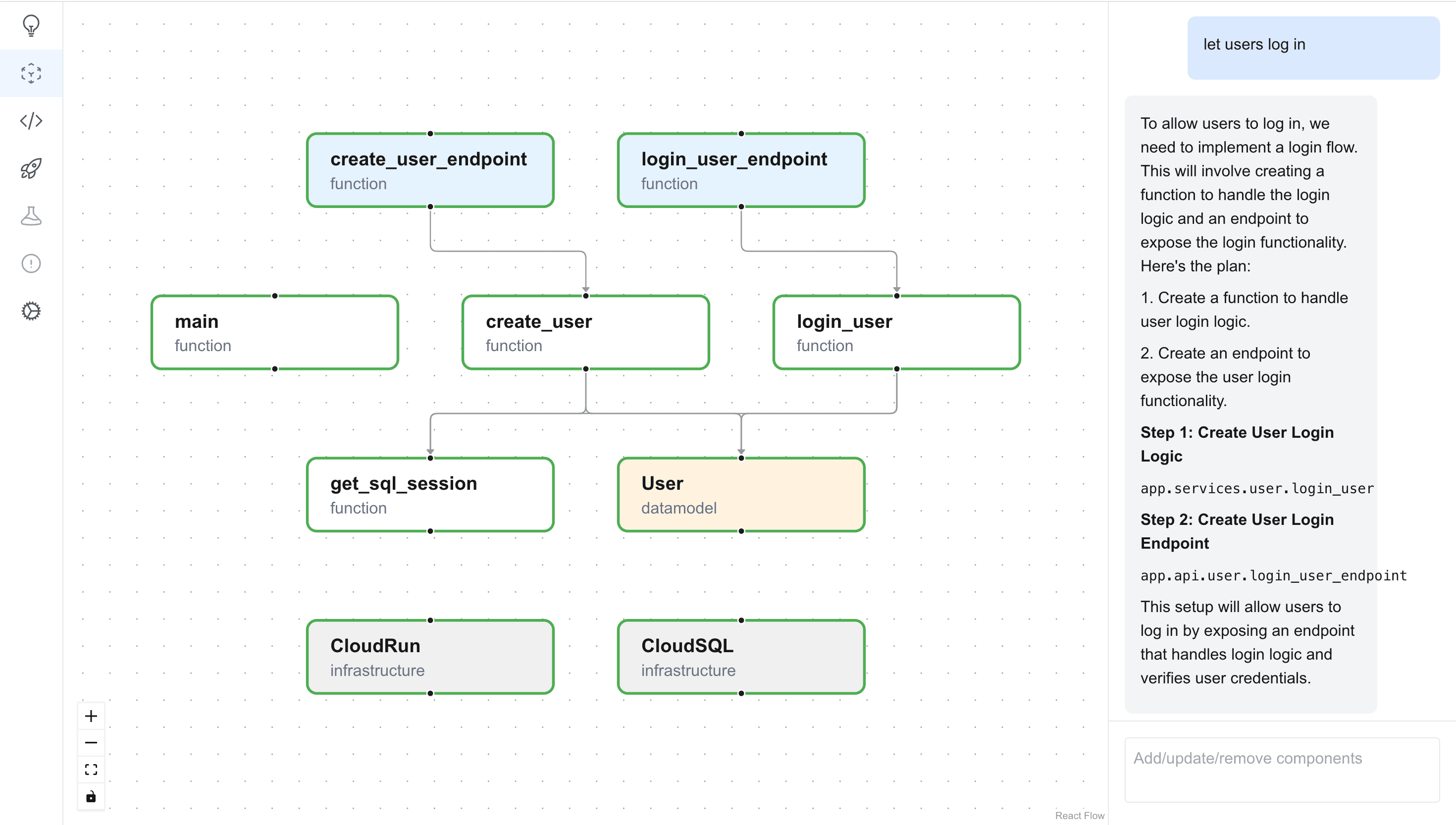 Design entire backend systems with AI